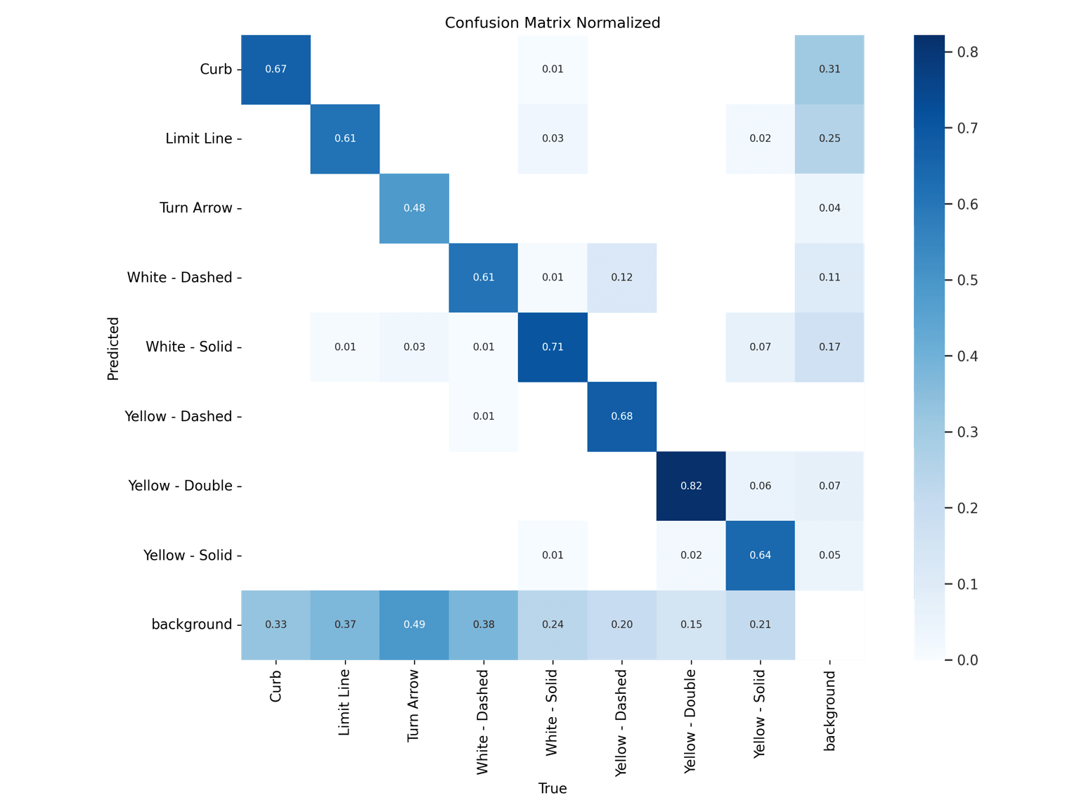 Lane Segmentation for Autonomous Navigation preview